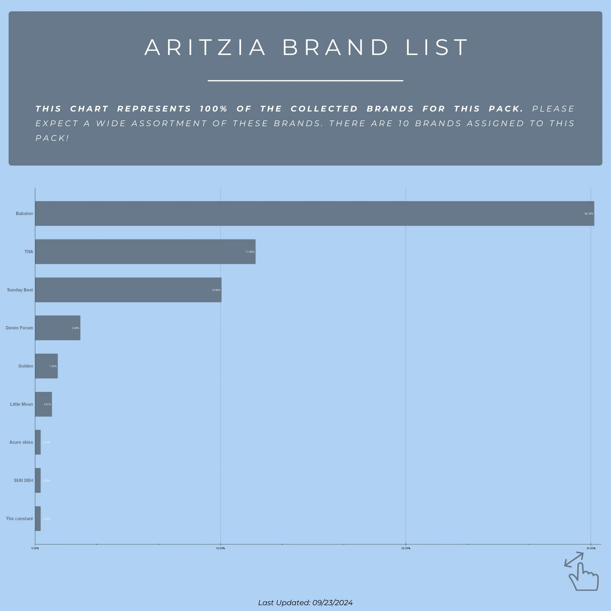 Aritzia Women's Secondhand Wholesale Clothing